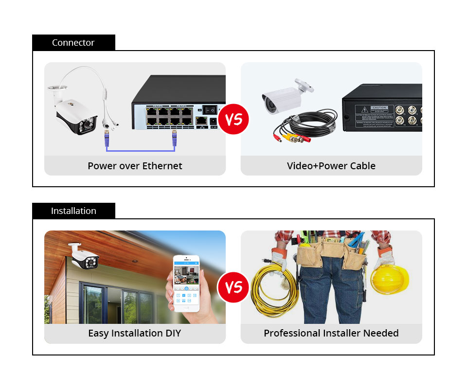 8MP Sicherheitskamerasystem 4K – Outdoor Sport Camera Bewertung und Preis