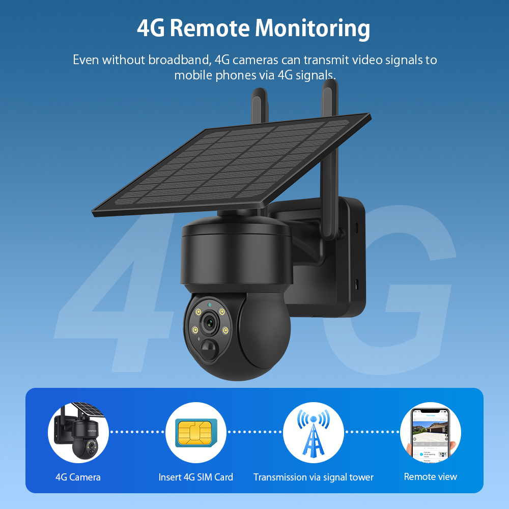 Shiwojia Wifi Wireless Ptz Sol – Outdoor Sport Camera Bewertung und Preis