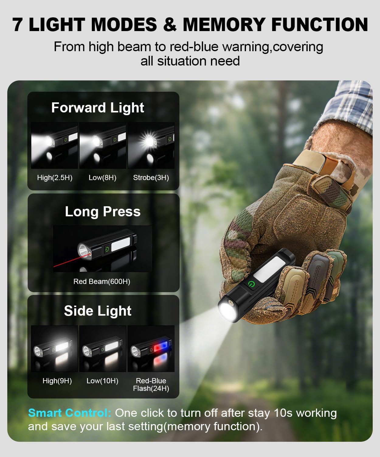 Tragbare LED-Taschenlampe Wass – Outdoor Sports Accessories Bewertung und Preis