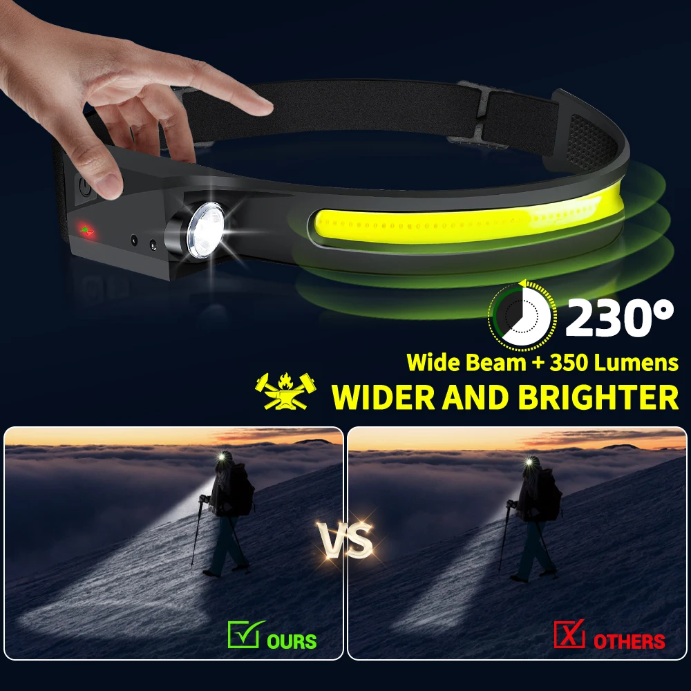 Sensor-Stirnlampe LED-Kopflamp – Outdoor Sport Lights Bewertung und Preis