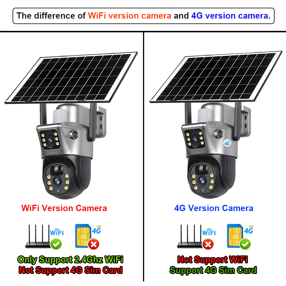 4G / WLAN Solarkamera mit Dopp – Outdoor Sport Camera Bewertung und Preis